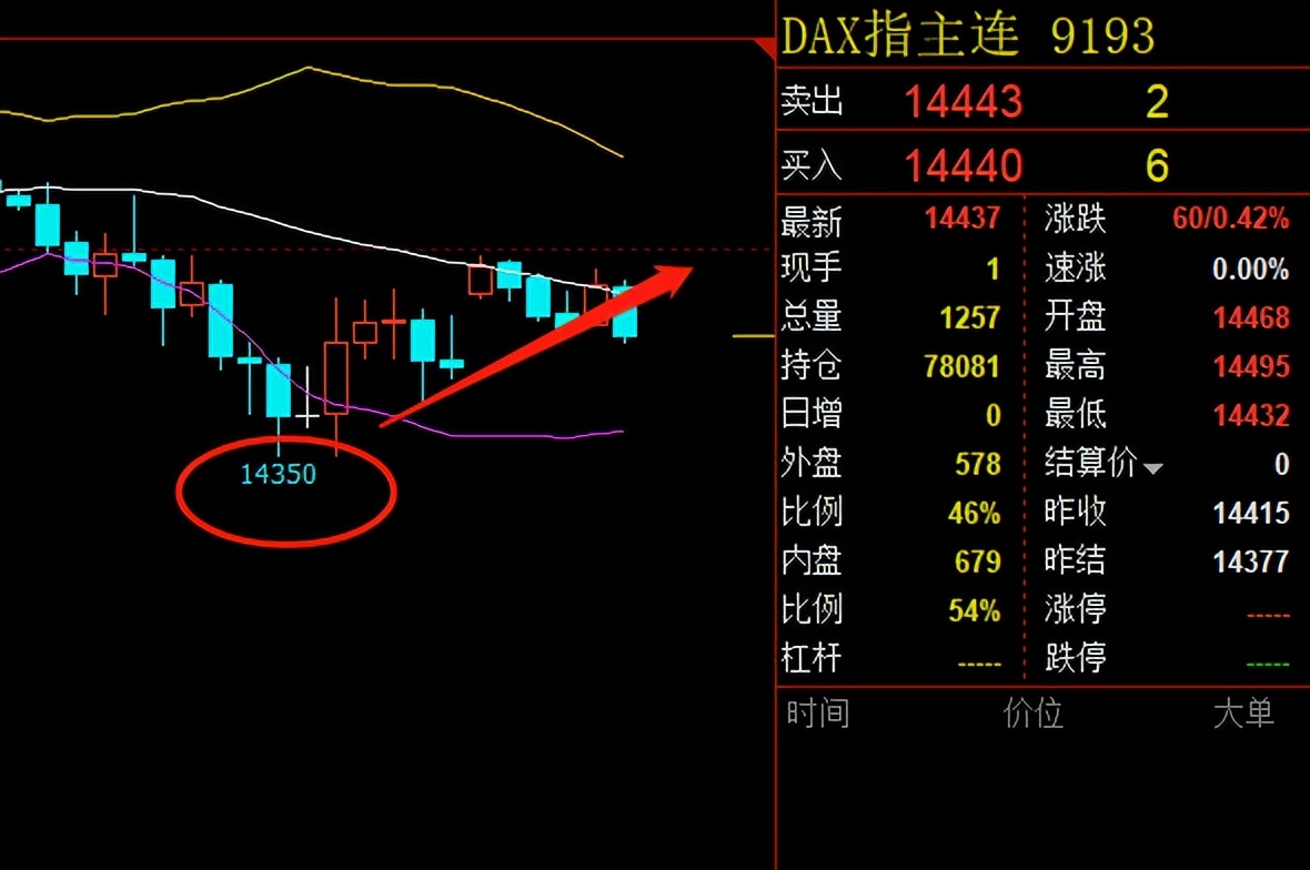 美国零售商库存猛增 昨日美股开盘 三大股均收跌