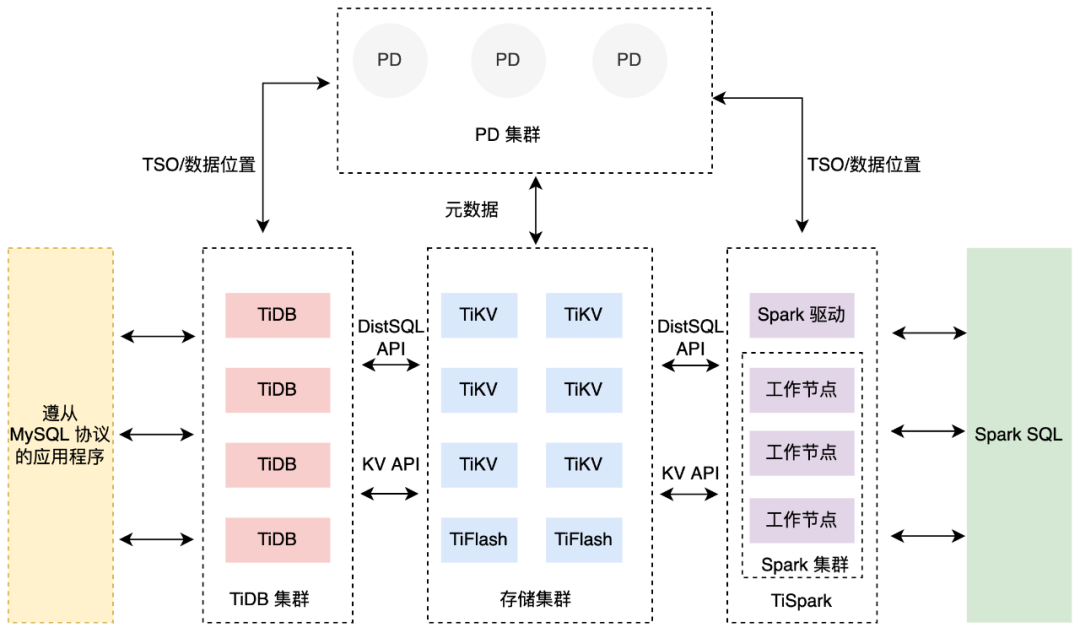 HwameiStor 能力、安全及运维测试