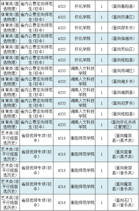湖南省首批征集志愿：本地高校霸榜，中南财经政法大学榜上有名