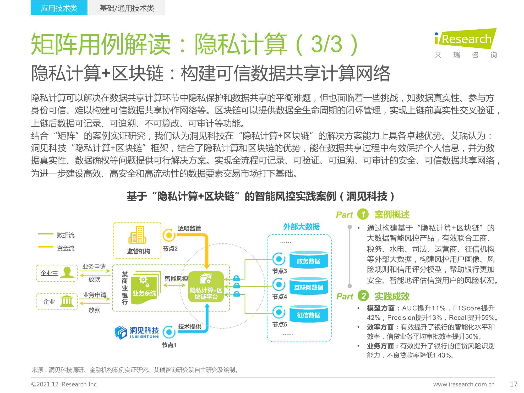 2021年中国FinTech行业发展洞察报告