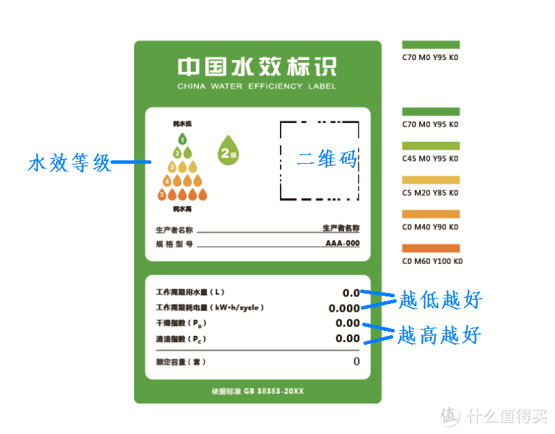 21年洗碗机年终选购指南，你的顾虑，七招解决！建议收藏