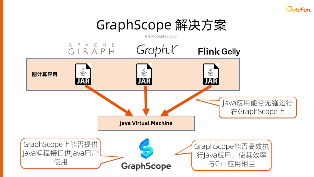 一站式开发、云原生环境，人人可用的图计算平台 GraphScope建设