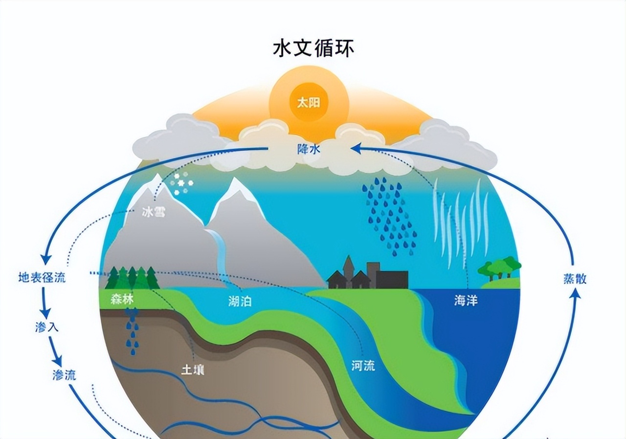 地球还有多少秘密？“黑暗生物圈”被发现，体积是地表海洋的两倍