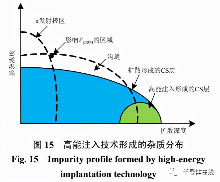 綯 IGBT оƬչ