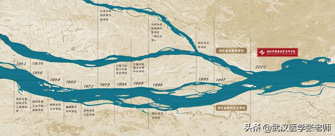 预科班录取临床医学院校—湖北中医药高等专科学校