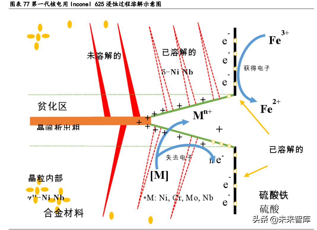 大连机车研究所招聘（高温合金行业深度研究报告）