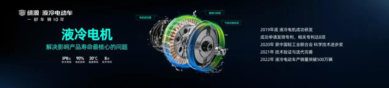 新能源车中国最优秀