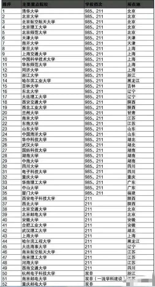 华为武汉工厂招聘信息（华为校招高校公布）