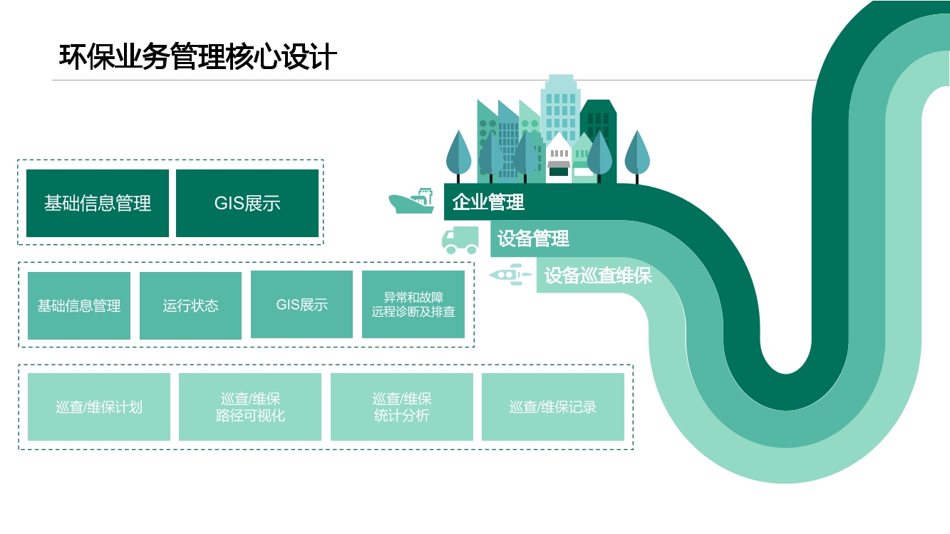 智慧环保平台建设方案（附PPT全文）