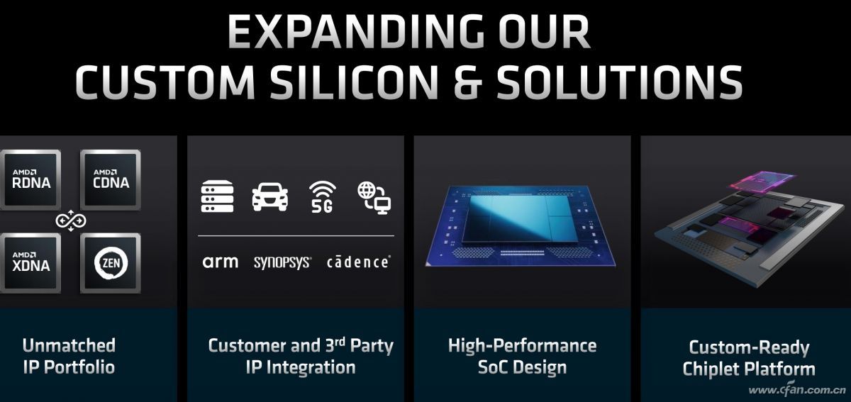 悄然到来 了解AMD未来两代的产品规划