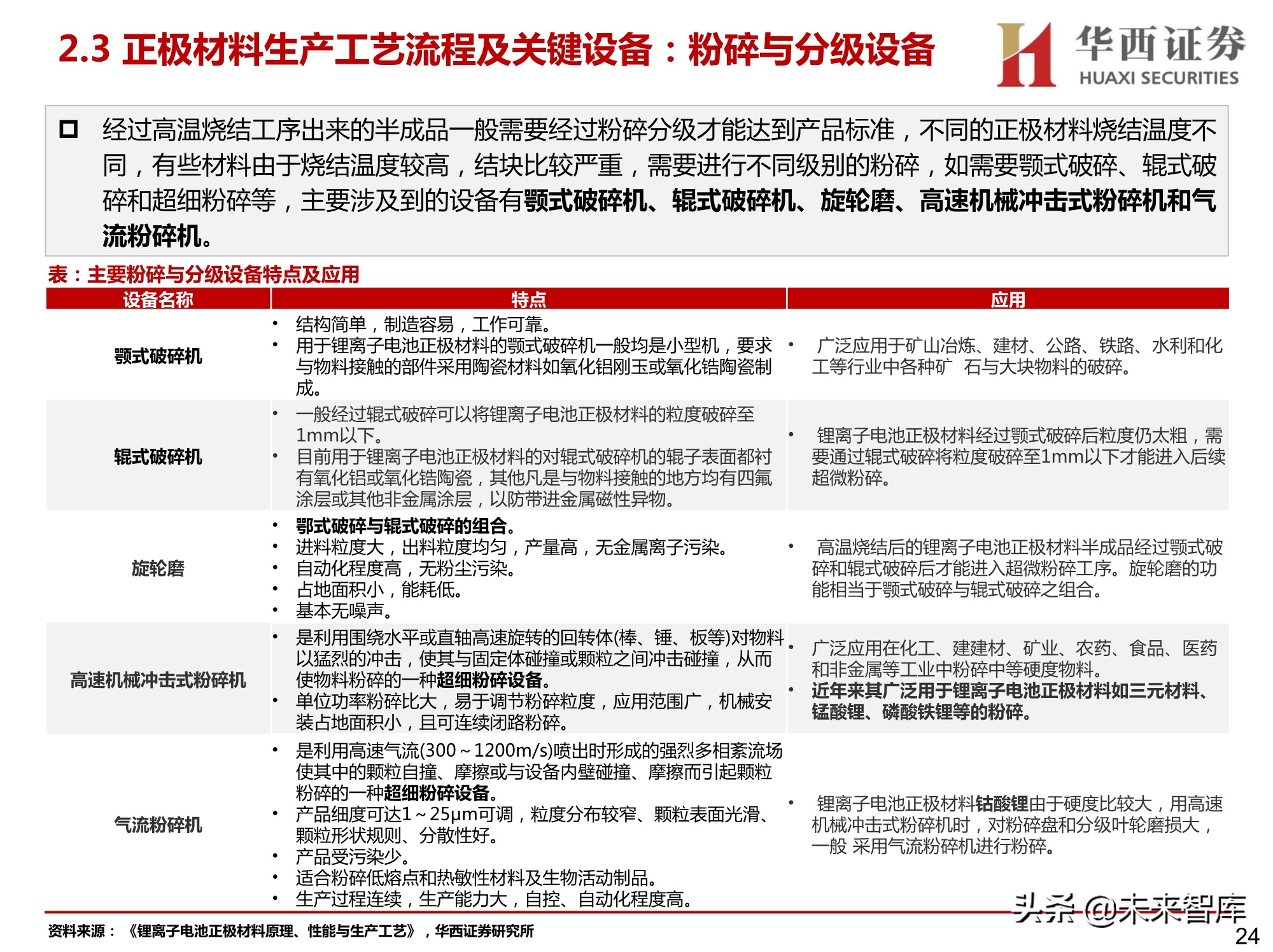 锂电正负极材料设备行业研究：聚焦正负极材料生产设备