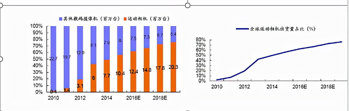 激光雷达上游核心光学赛道核心标的分析（下）