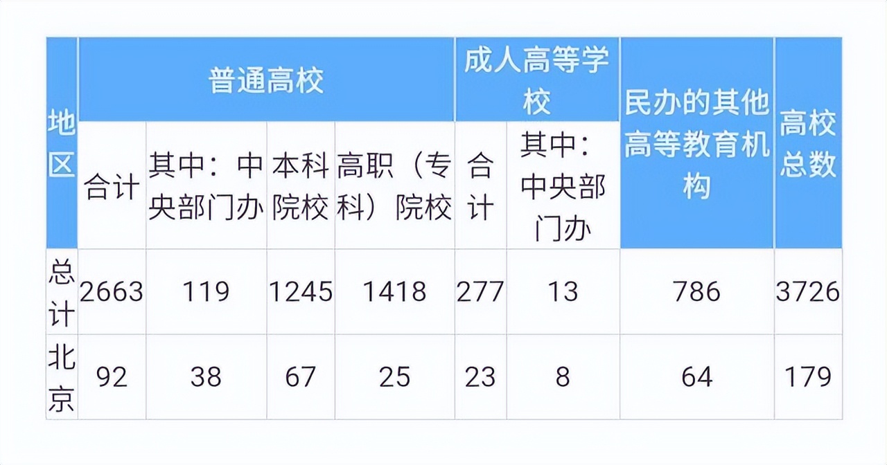 注意了，北京一下子注销了6所学校，并不是“野鸡大学”
