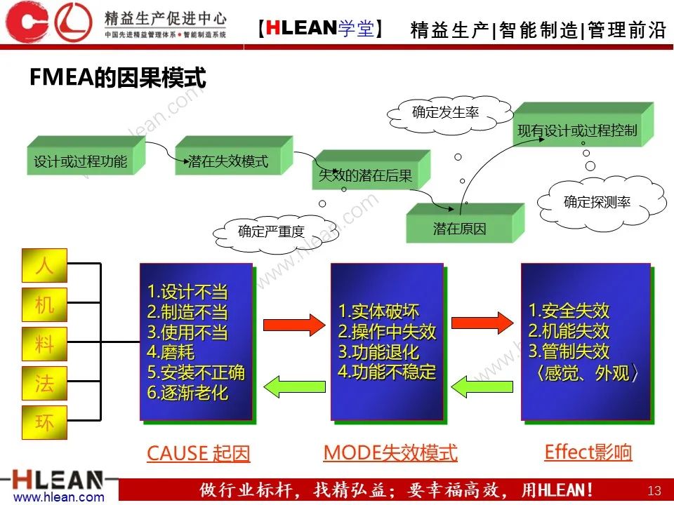 「精益学堂」極！工厂成本分析 &如何有效控制成本（下篇）