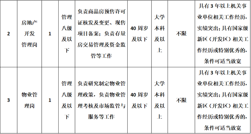 全国事业单位招聘信息网（事业单位事业编）