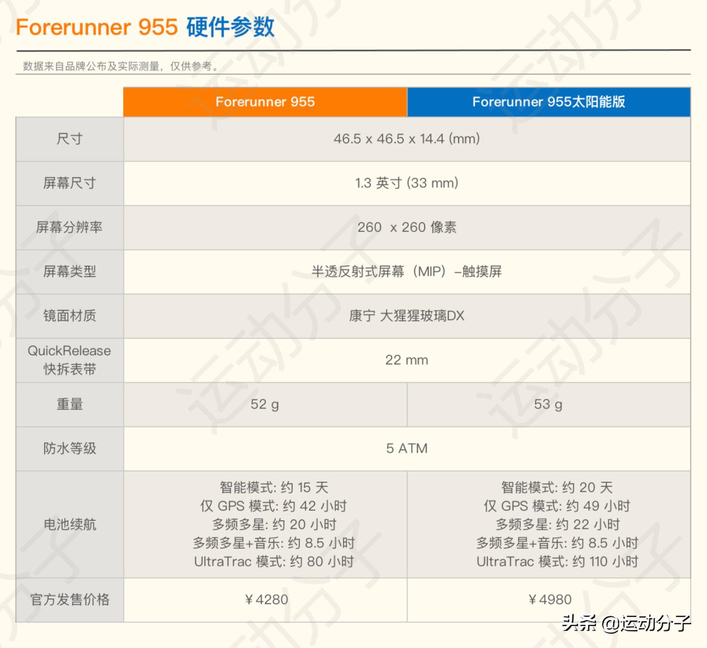 佳明forerunner255与955上手体验（下）：功能篇