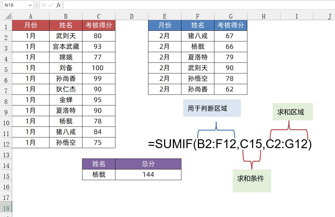 sumif函数的使用方法（教你sumif函数用法提高工作效率）-第9张图片