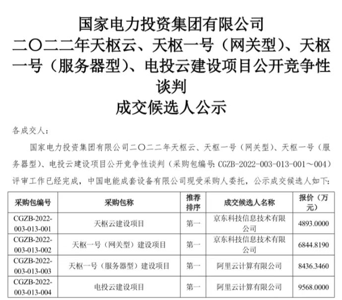阿里云：1.8亿中标国家电投2022年天枢一号（服务器）型建设项目
