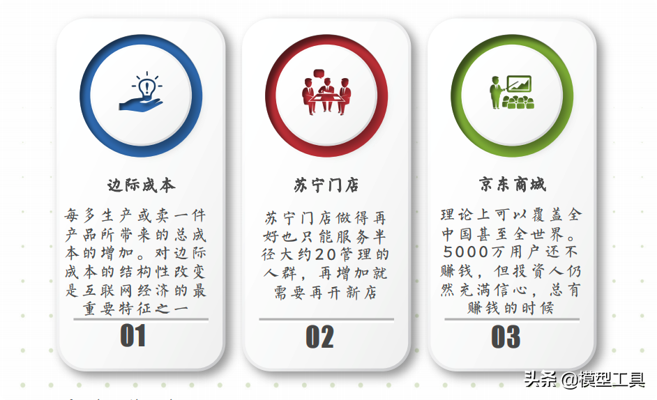 五大底层逻辑，让你看清商业的本质