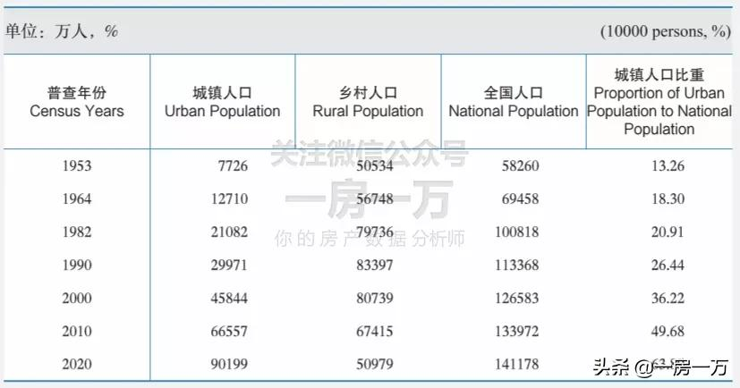 7.3万落户，五年增长500%，狂涨的落户量给上海带来何种影响？