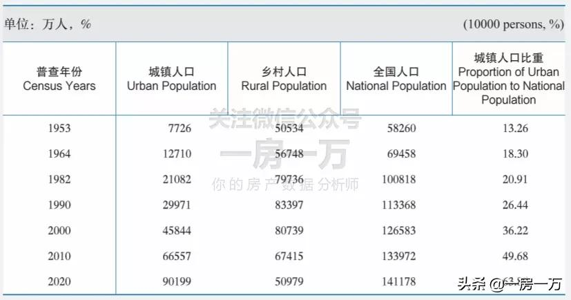 7.3万落户,五年增长500%,狂涨的落户量给上海带来何种影响?