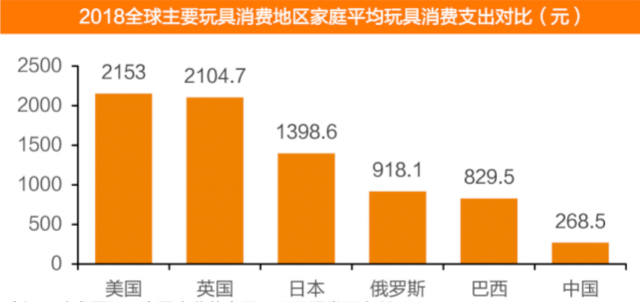 日均爆发超600%，机甲模玩引领下一个消费狂潮