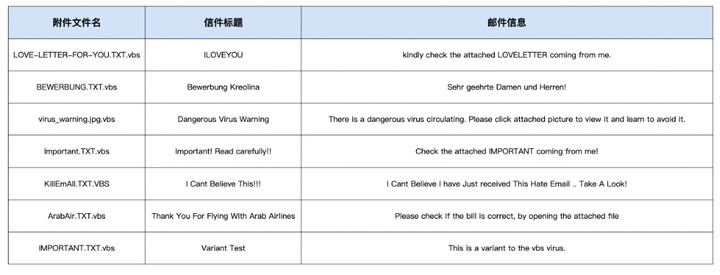 用播放器打开了一个「Word 文档」，竟然是一部电影