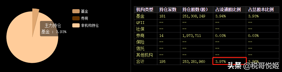 恒瑞医药：毛利率未下降，机构出逃，散户接盘