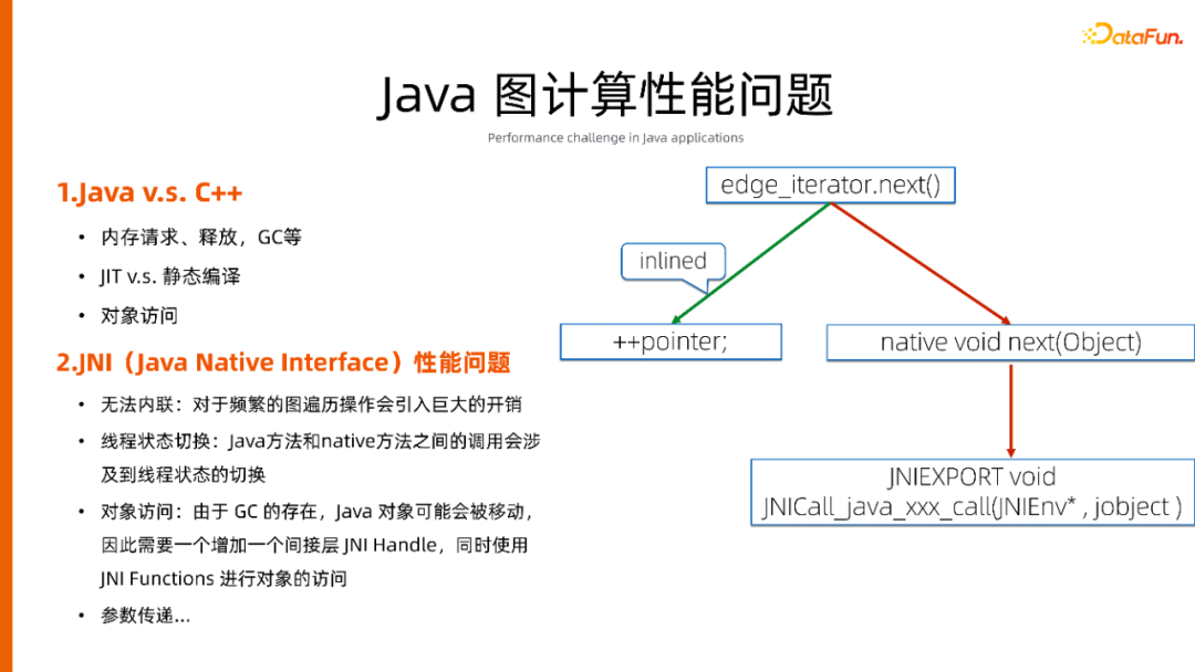 一站式开发、云原生环境，人人可用的图计算平台 GraphScope建设