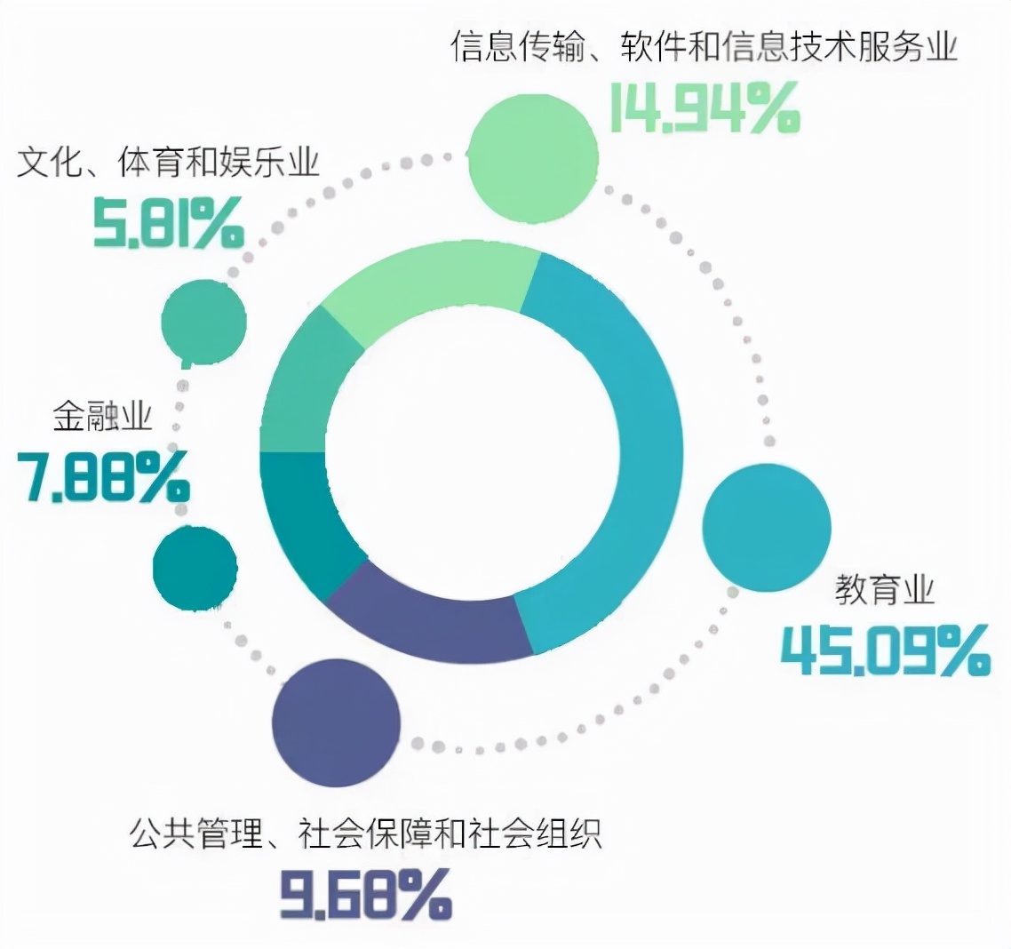 入职外交部、新华社！北京这所高校：直属教育部，学生就业质量超高！