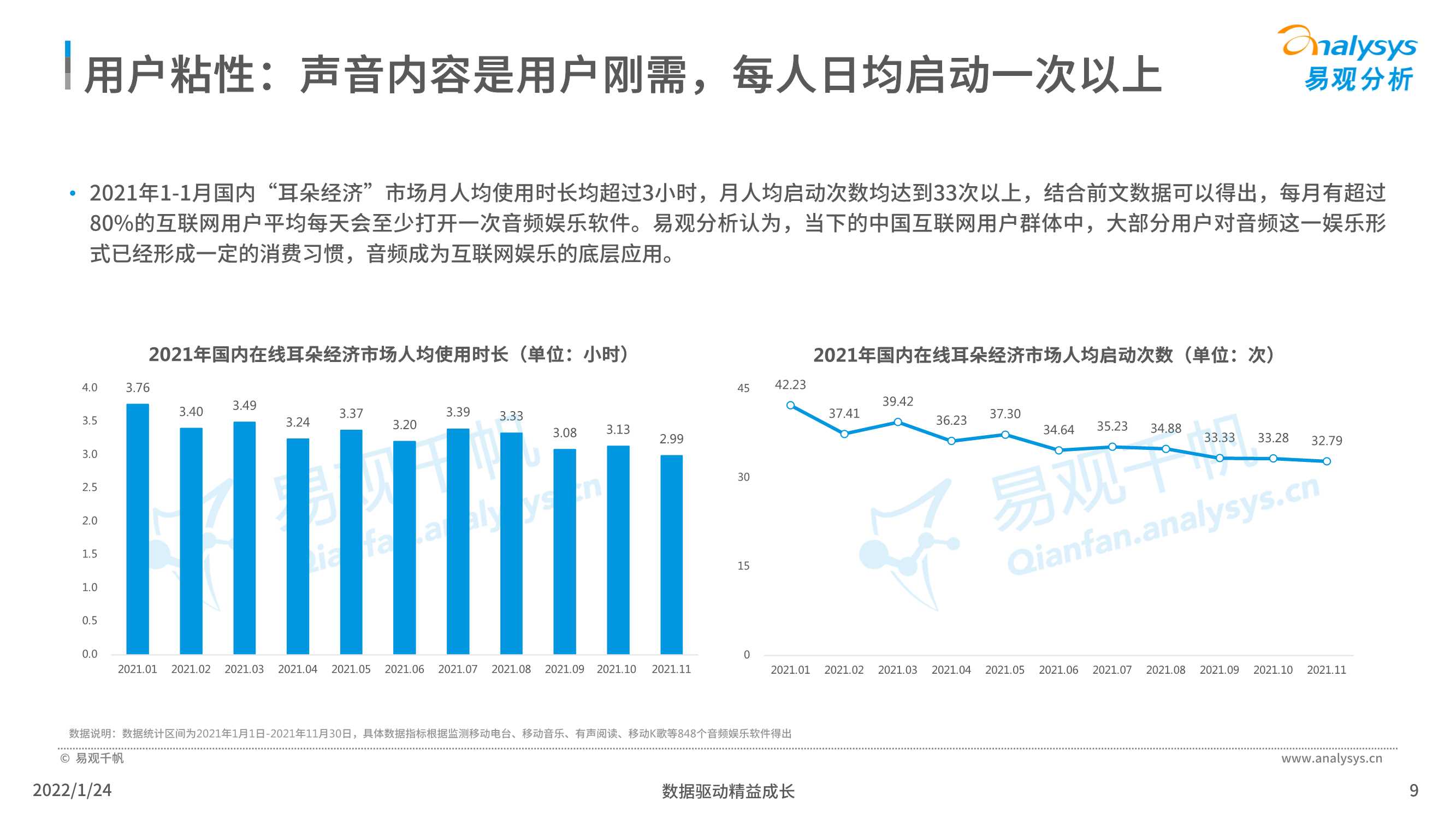 易观分析：在线音频内容消费市场分析2022