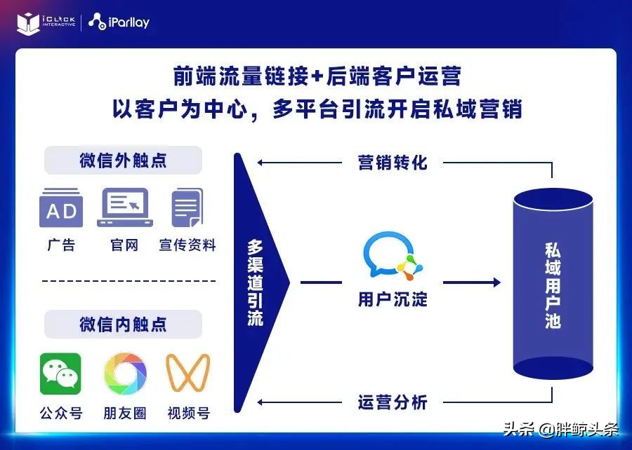 爱点击X万博智云：云计算企业如何做营销数字化