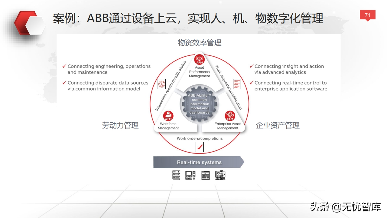 值得收藏！总120页大型企业数字化转型与运营策略（附PPT全文）