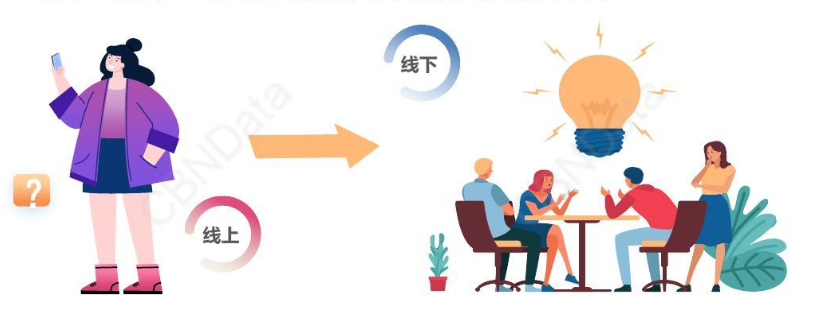 被“封杀”的剧本杀，被“免进”的未成年