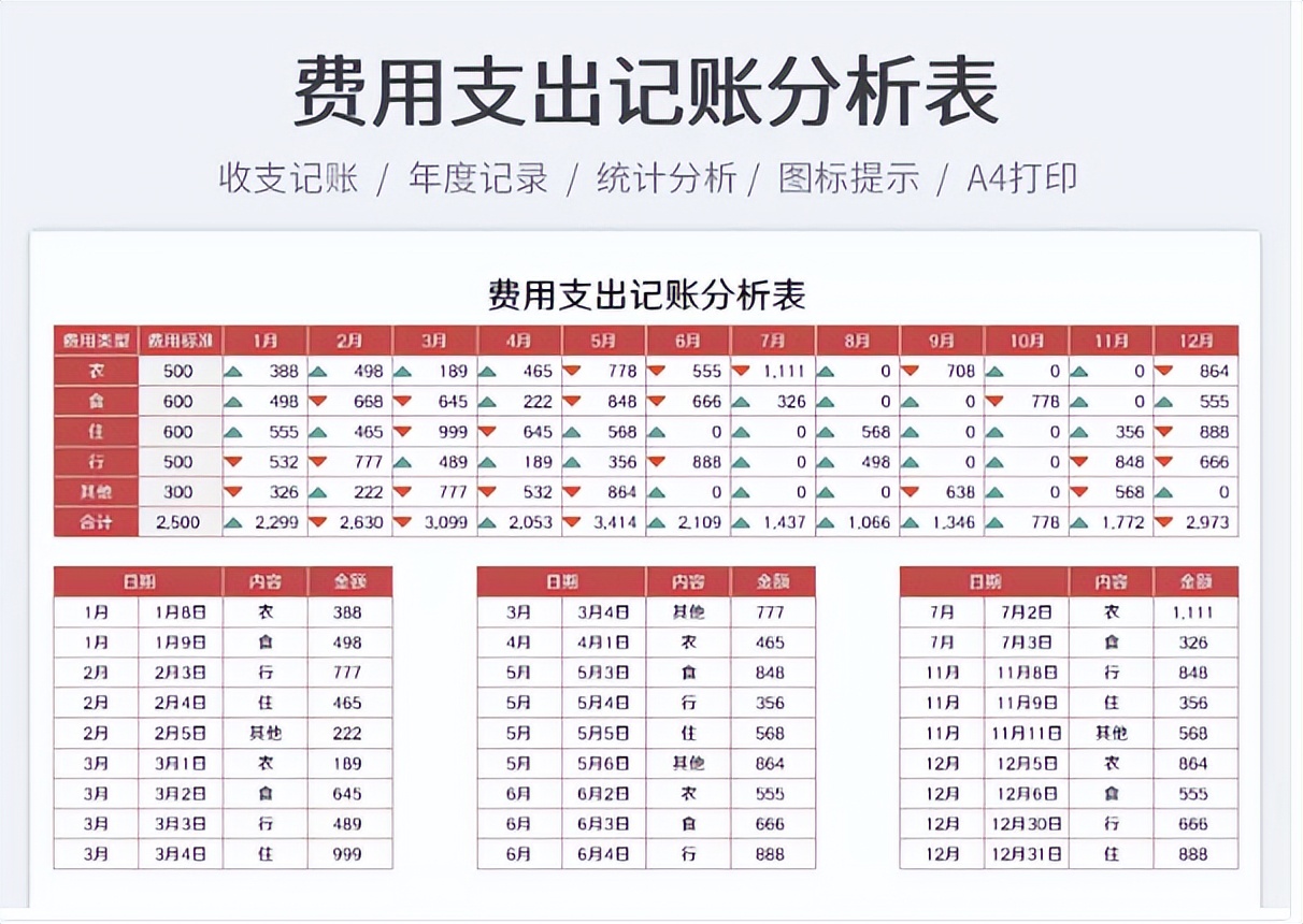 想要会计做得好，一份好的财务报表少不了，还不赶紧拿走备用