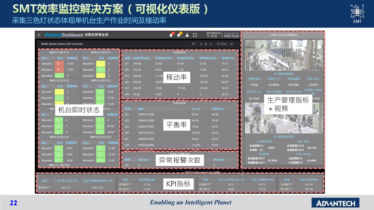 以设备联网与生产可视化实现工厂智能管理——CODESYS