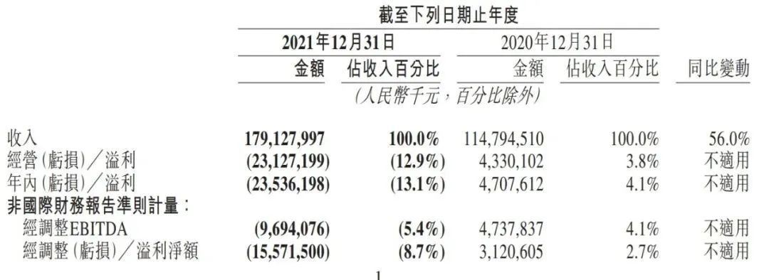 美团最坏的时刻还没到来