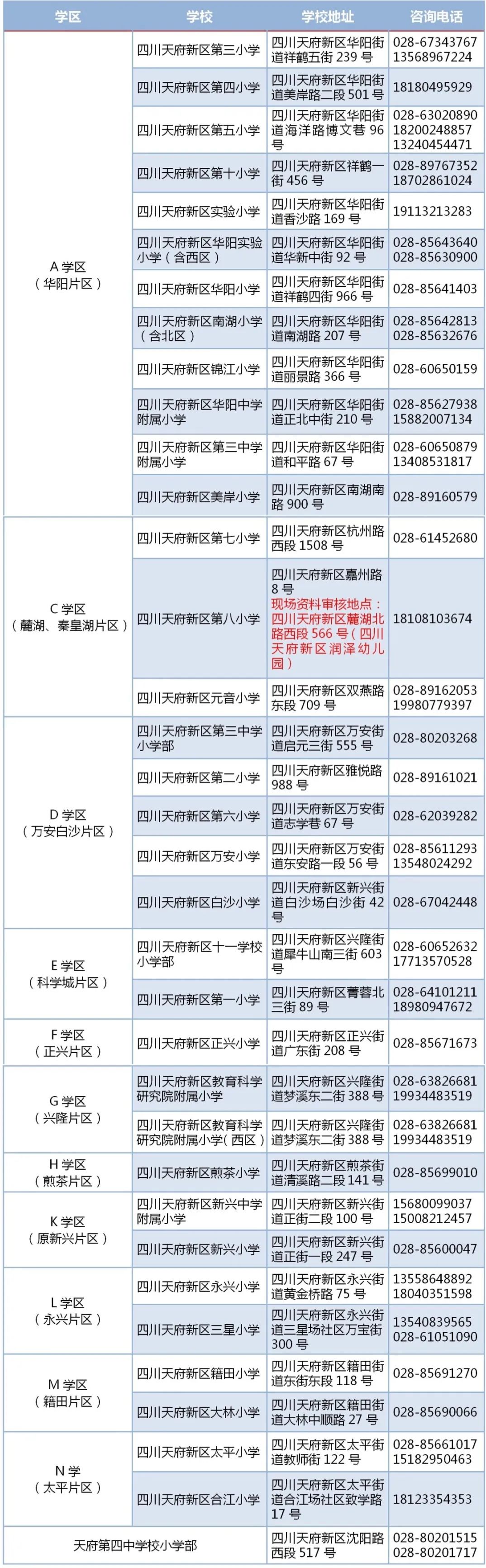 四川天府新区2022年第二批次小学一年级入学登记公告