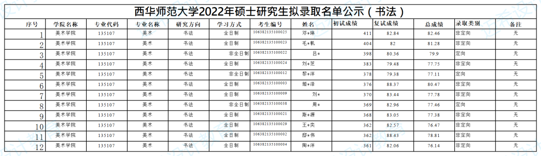 2023考研｜西华师范大学135107美术考研攻略，附真题