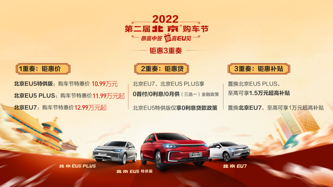 北京汽车为中签用户带来10项购车礼