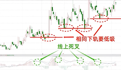 macd隱藏用法