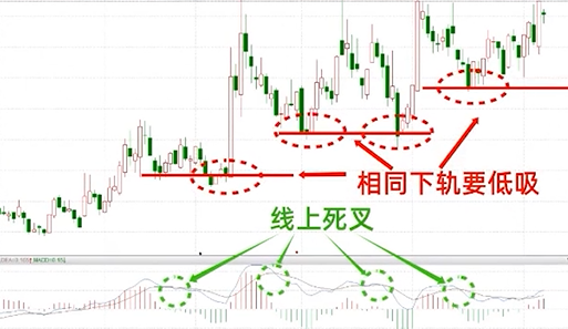 macd隐藏用法