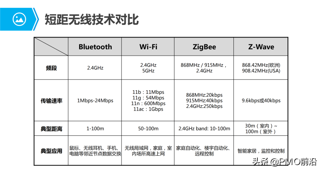 图解物联网通信技术