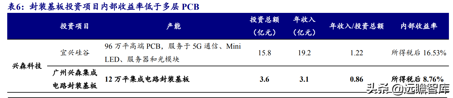 印制电路板行业报告：产业配套与技术迭代共振，内资厂商志存高远