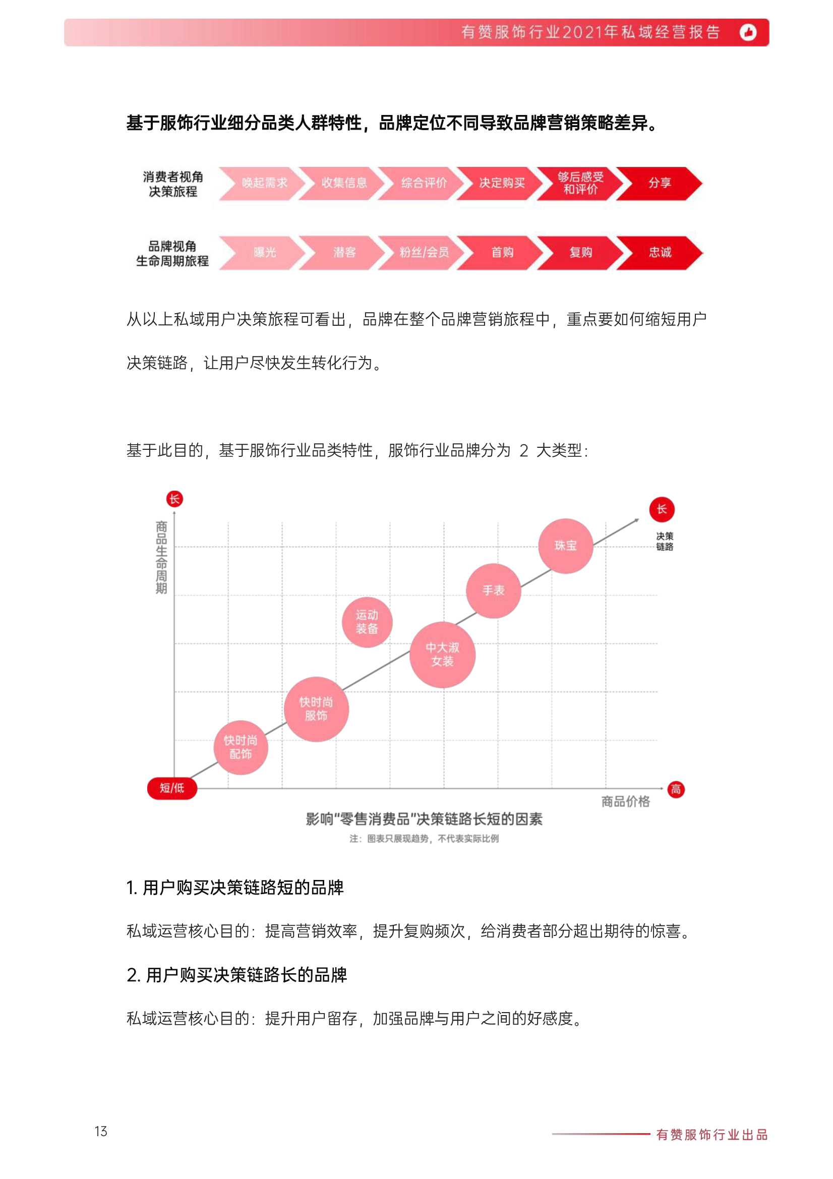 有赞：2021年服饰行业私域经营报告