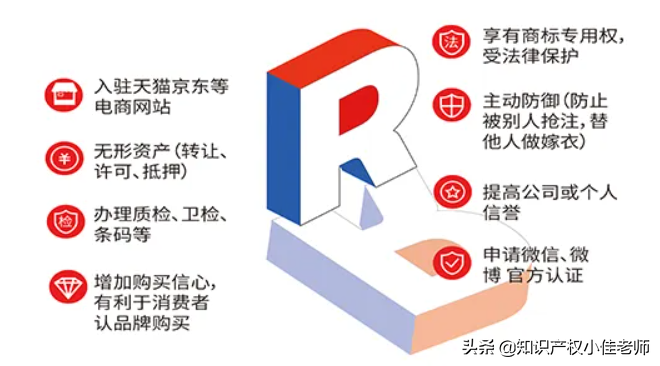 商标注册（商标注册如何自己也能申请）