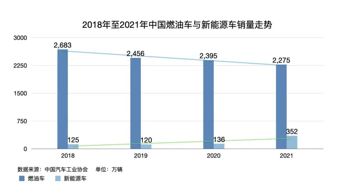 特斯拉一周两次涨价，汽车正在经历涨价潮？