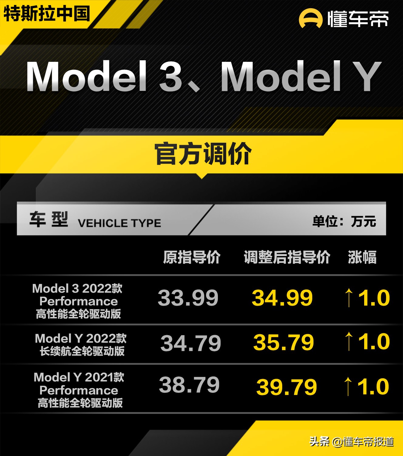 特斯拉汽车价格表（新车 | 售价34.99万元起）-第1张图片