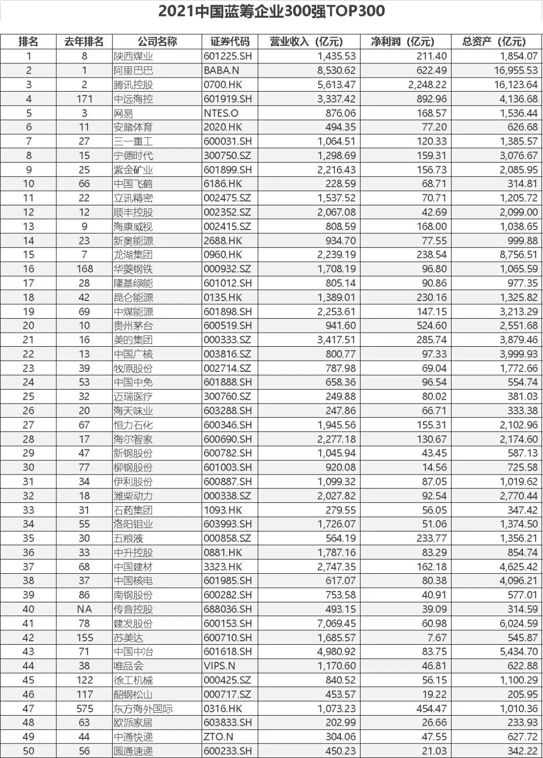 寻找中国蓝筹企业——BLUECHIPS CHINA 2022中国蓝筹企业成长报告