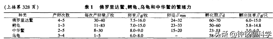 “百年老鳖”频频现身？这绝不是好事，它正威胁我国多地生态环境